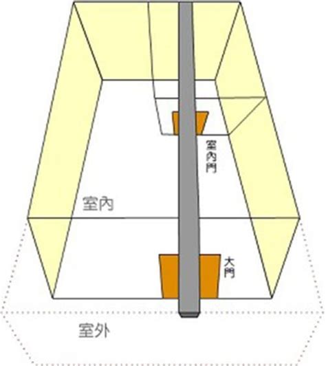 穿心煞 化解|穿心煞